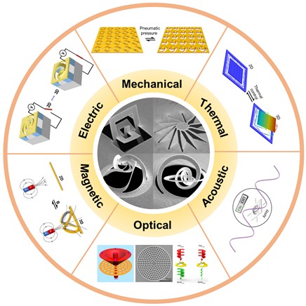 千赢国际qy(中国)唯一官方网站