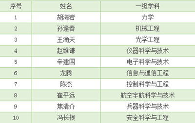 千赢国际qy(中国)唯一官方网站