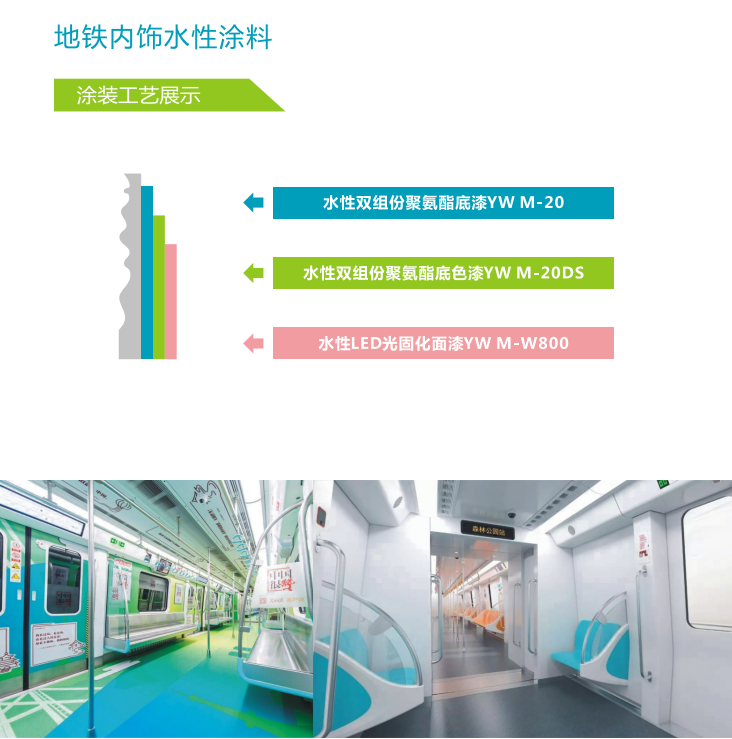 利用研发中心(图7)